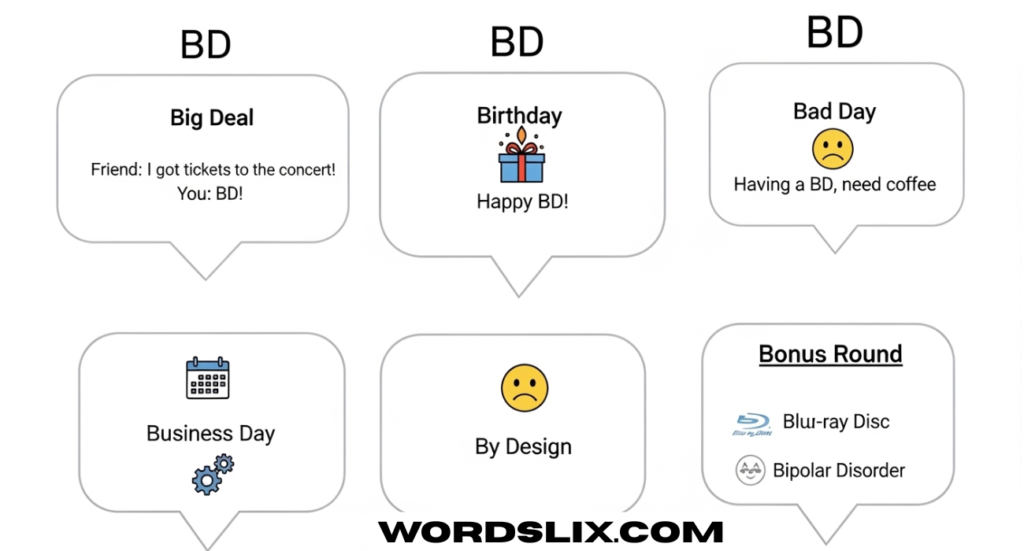 BD Meaning in Text: A Complete Guide to Understanding and Using “BD”